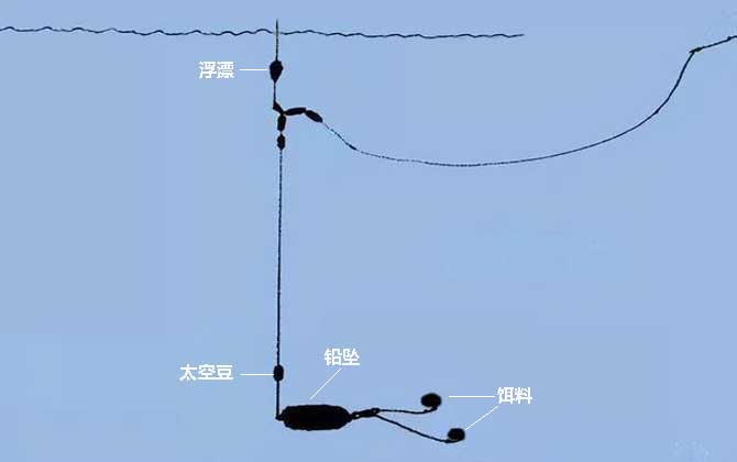 大跑铅钓法