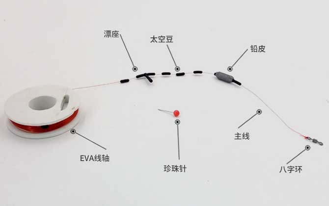 0.8号主线用多少克的浮漂